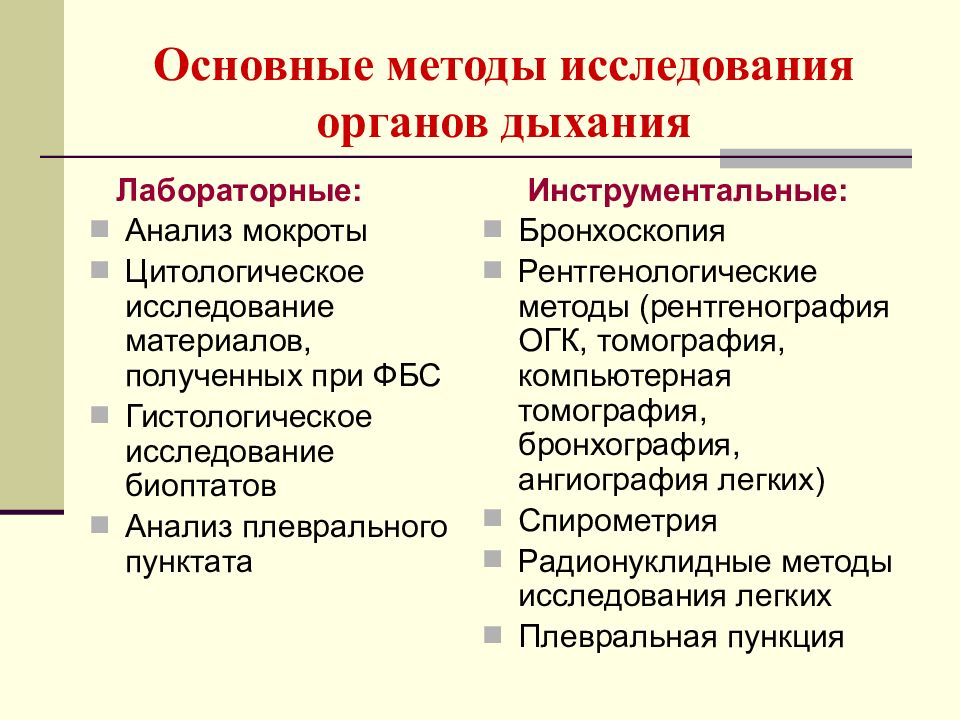 Презентация пропедевтика внутренних болезней дыхательная система