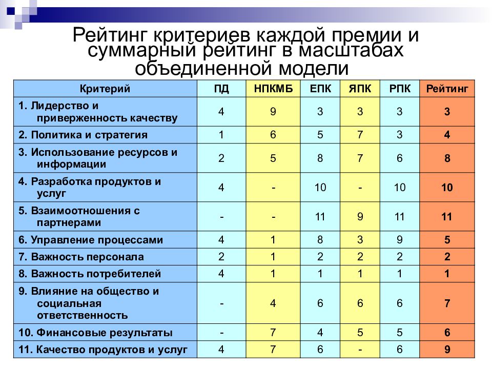 Критерии рейтинга 2024