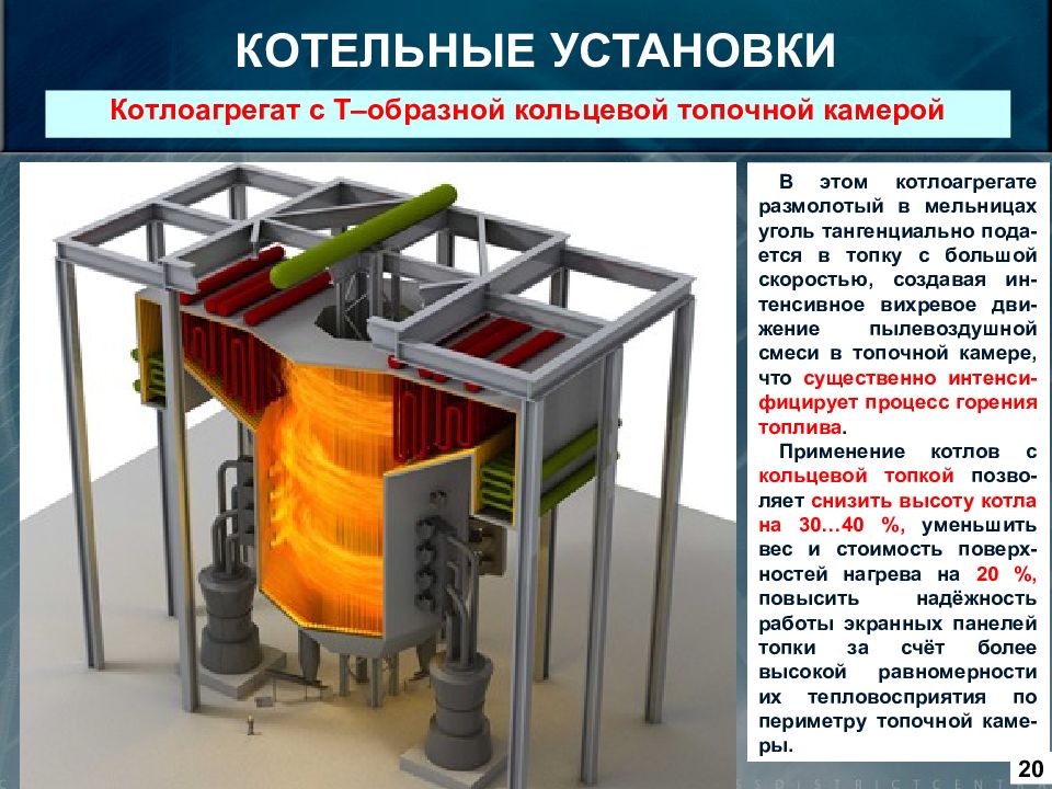 С д е профессионально