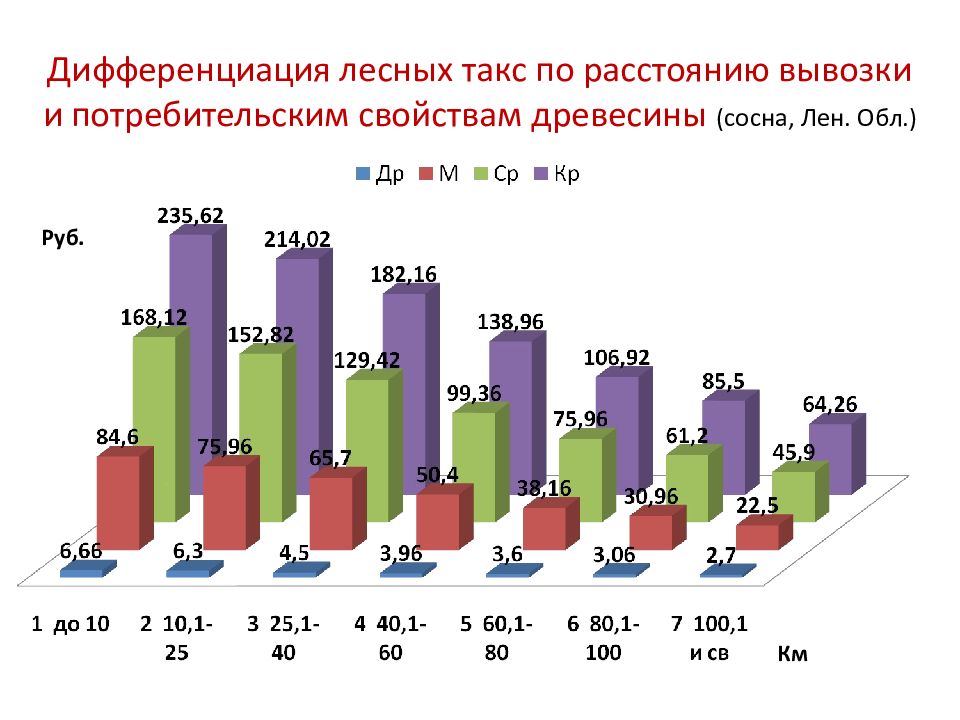 экономика в лесном хозяйстве. главное пользование лесом это. отрасль экономики лесное хозяйства россии. среднее расстояние вывозки леса. экономия леса.