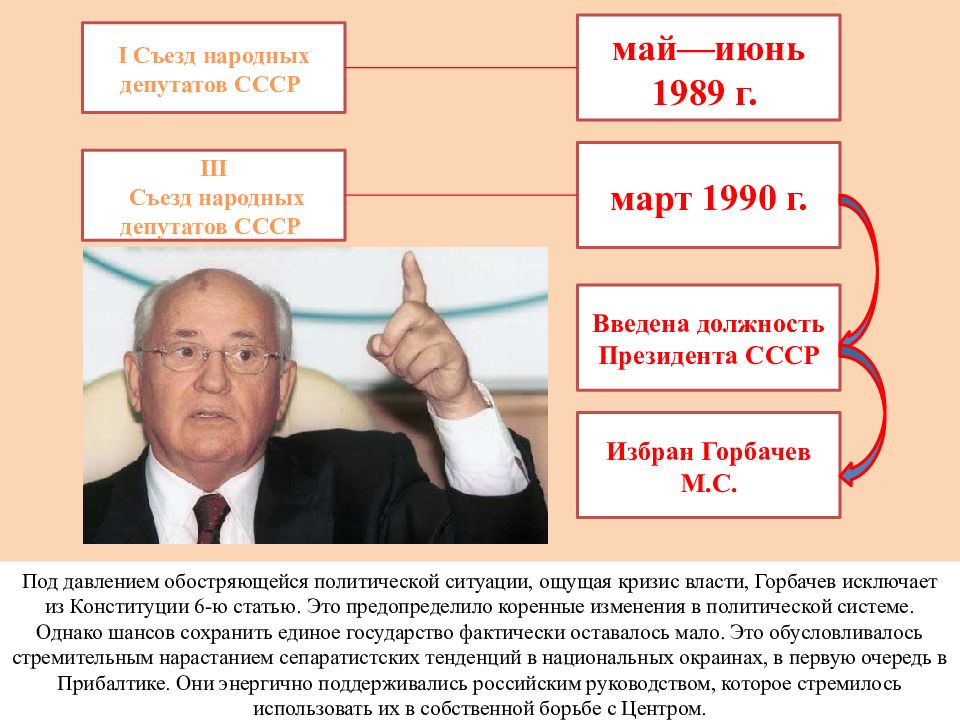 Горбачев был избран президентом ссср кем. Должность Горбачева с марта 1990. Горбачев должность. Зачем Горбачев ввел пост президента СССР. Обострение политической борьбы.