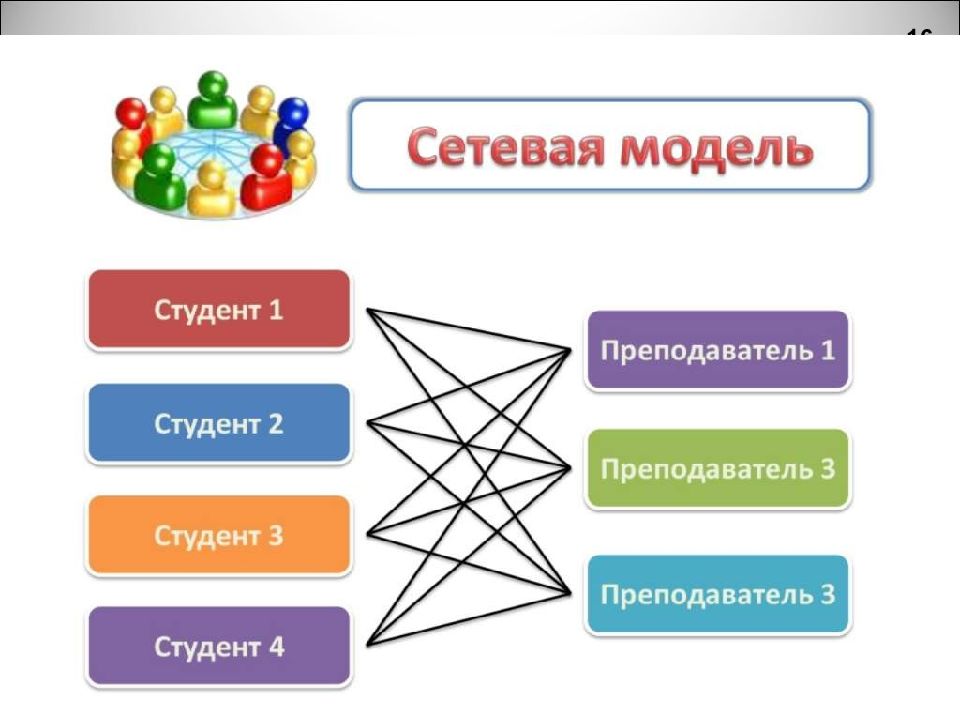 Представление об организации баз данных и системах управления ими презентация