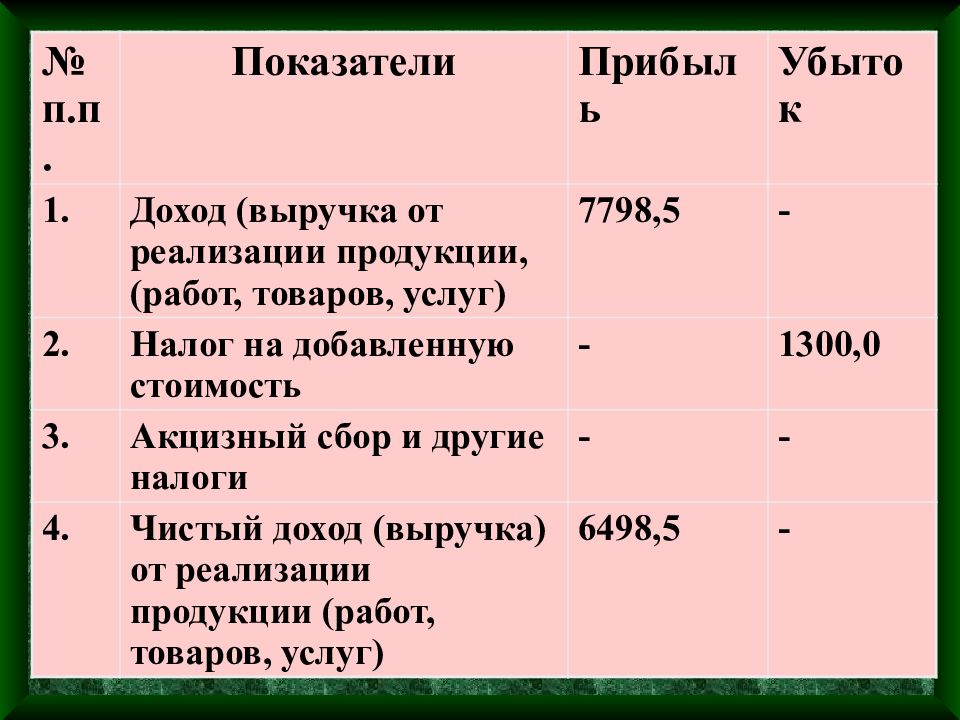 Исторические этапы развития делопроизводства. Гальперина. Циклы технологических укладов. Теория технологических укладов. Последовательность этапов эксперимента.