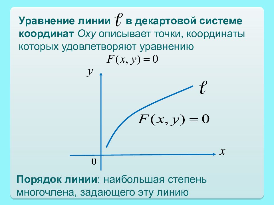 Понятие линия. Уравнения линий на плоскости (Декартовы, параметрические). Уравнение линии в декартовой системе. Уравнение декартовой системы координат. Линии в декартовой системе координат.