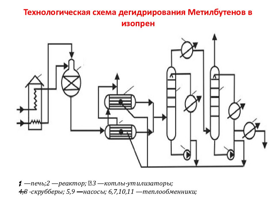 Дегидрирование бутадиена. Технологическая схема дегидрирования изобутана. Технологическая схема производства бутадиена 1.3. Технологическая схема дегидрирования изоамиленов. Технологическая схема получения дивинила..