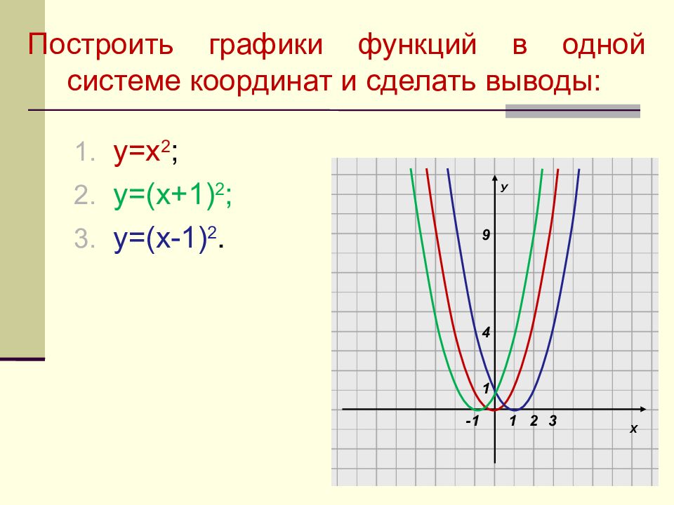 Преобразование графиков функций 9 класс презентация