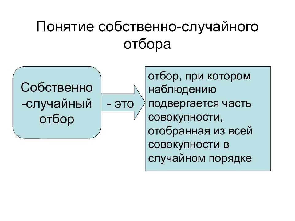 Собственно случайный отбор. Подвергаться. Понятие слова насущный.