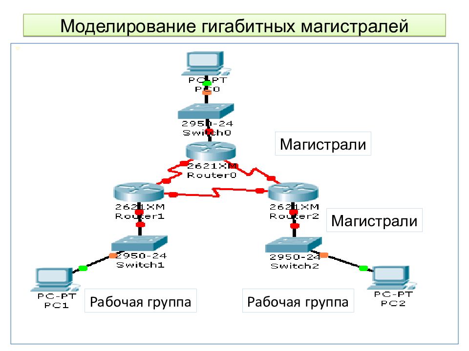 Сеть gigabit ethernet. Гигабитную сеть.. gigabit ethernet презентация. проект ethernet. локальная сеть на оптике.