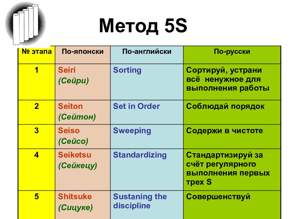 5s картинки бережливое производство