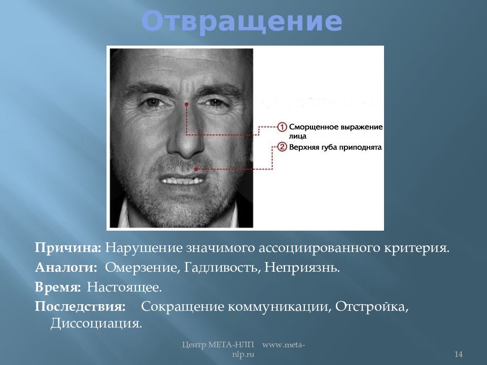 Фраза лицо. Отвращение. Отвращение эмоция психология. Профайлинг отвращение. Невербальное проявление отвращения.