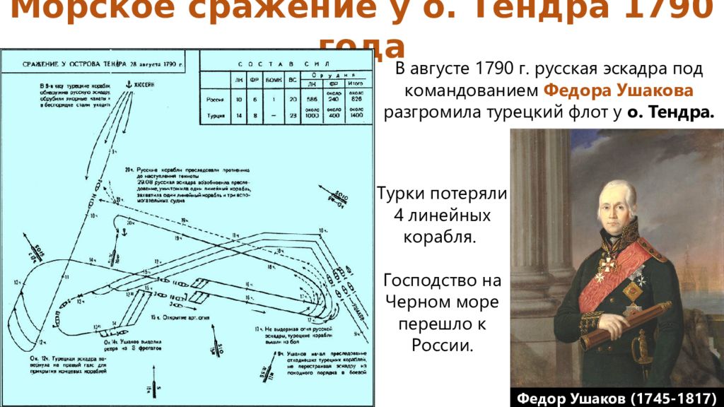 Итоговое повторение 8 класс история россии 18 век презентация