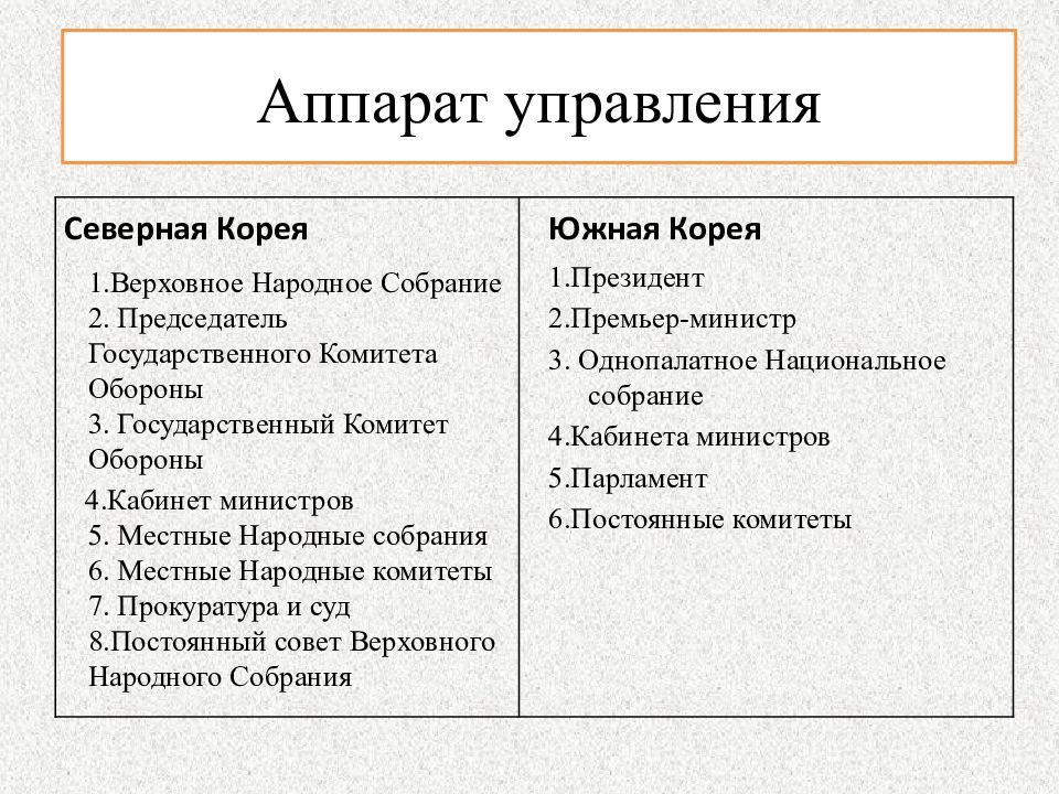 Конституция южной кореи презентация