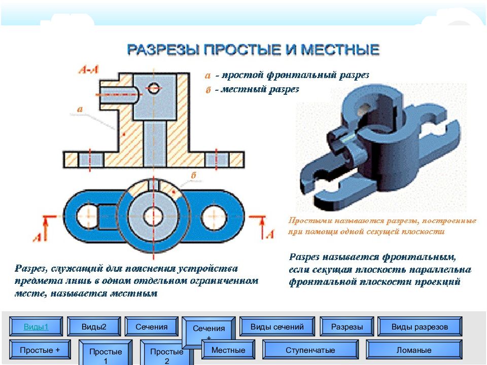 Местный фронтальный разрез на чертеже