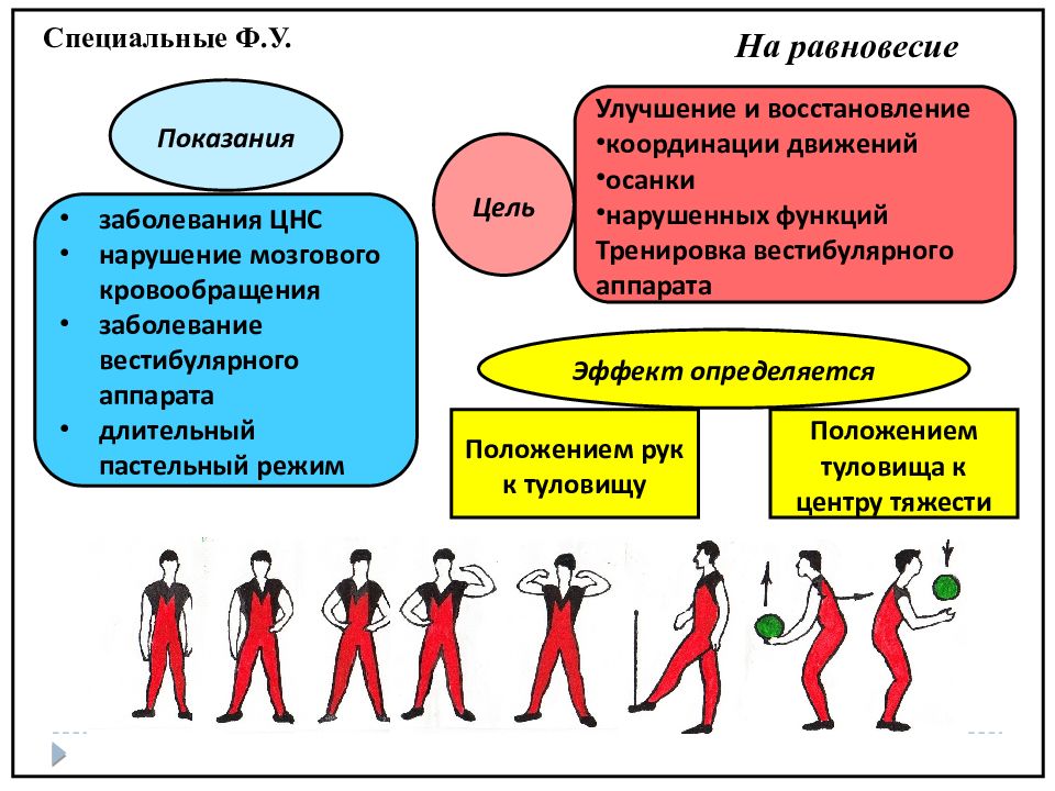 Реабилитация пациентов с заболеваниями периферической нервной системы