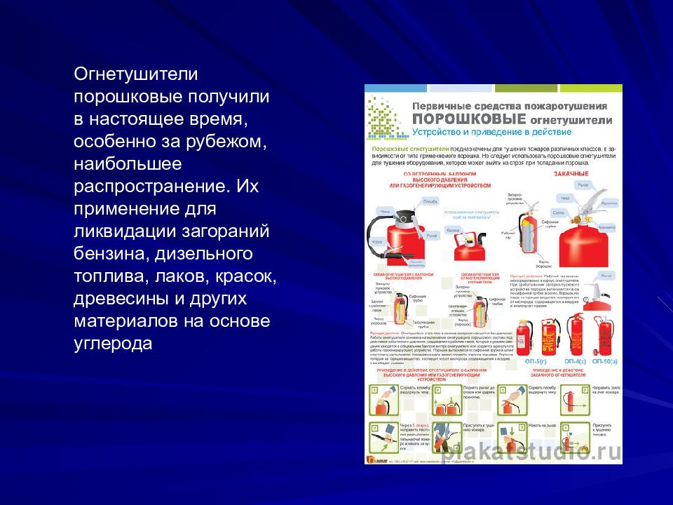 Использование первичных средств пожаротушения презентация