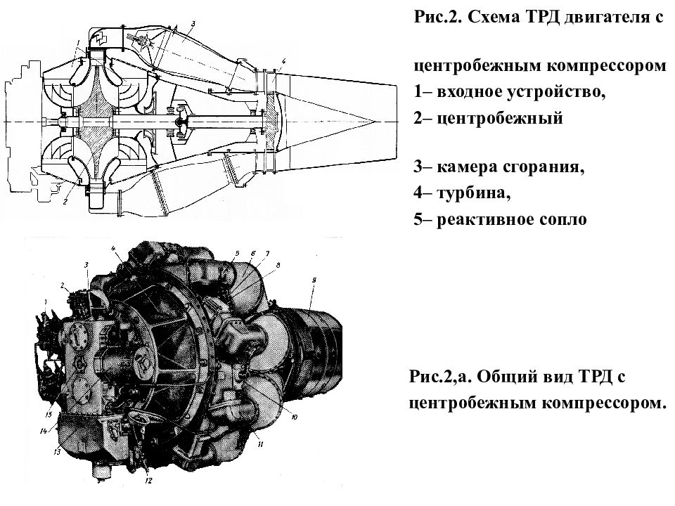 входное устройство двигателя. двигатель пс-90гп-2. лопатка вентилятора cfm56. входное устройство трд. конструкция камеры сгорания гтд.
