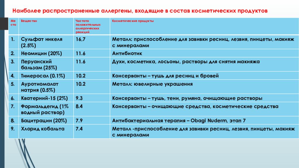 самые распространенные аллергены