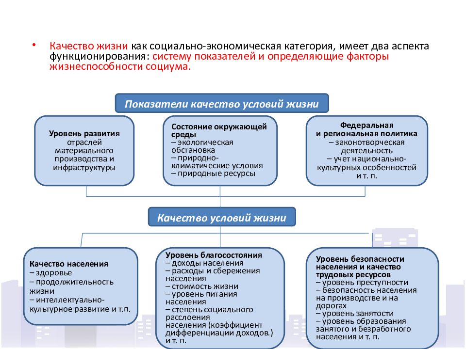 Функции социально экономического развития. Качество жизни как социально-экономическая категория. Показатели системы социального развития. Социальное качество жизни. Качество продукции как экономическая категория.