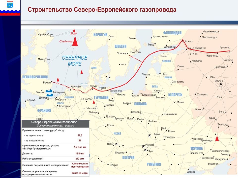 Транспортная инфраструктура 1 презентация. Газопроводы в Европу на карте. Газовые магистрали в Европу на карте. Карта строительства газопроводов в Европе. Северо-Европейский газопровод.