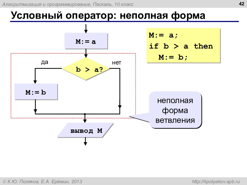 Задачи на условный оператор. Условный оператор на языке Паскаль. Программирование условный оператор Паскаль. Неполная форма условного оператора. Оператор if в Паскале.