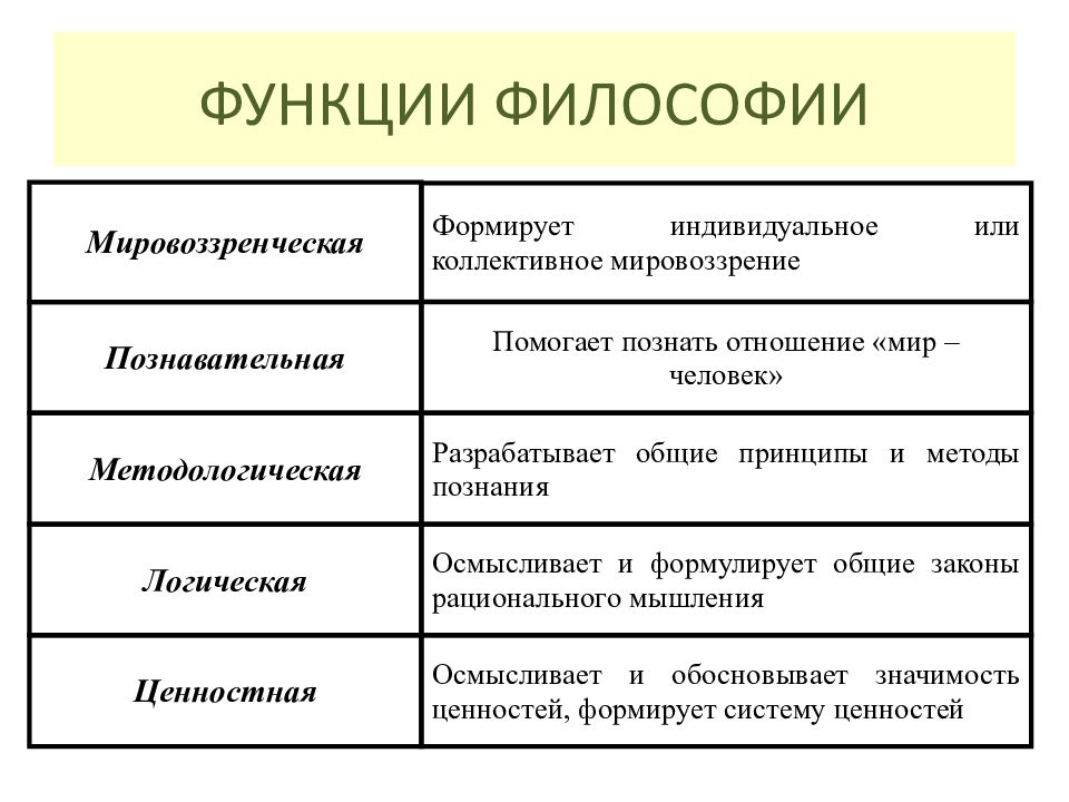 Структура философии презентация