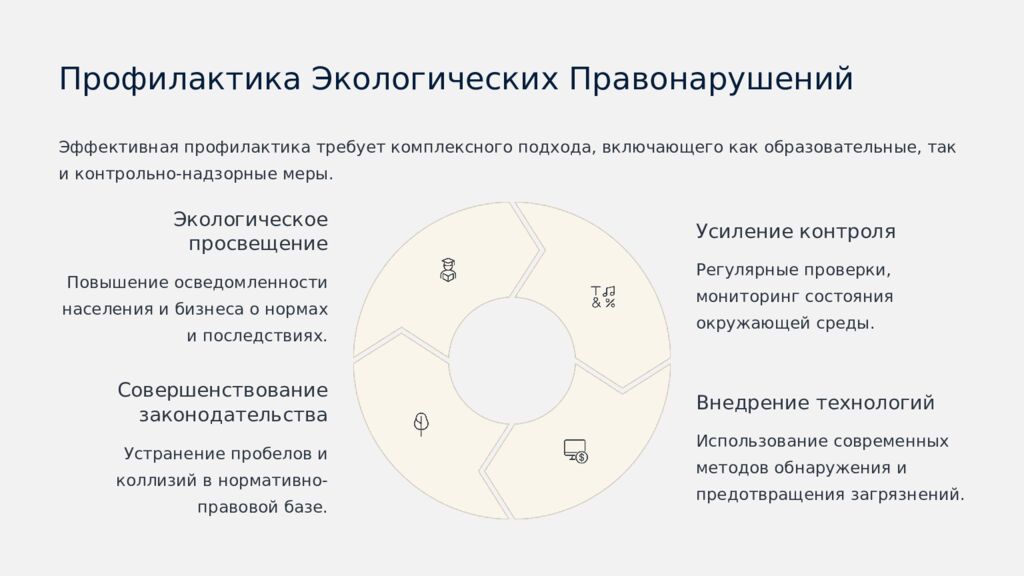 Экологическое правонарушение: Анализ и Профилактика Комплексное исследование