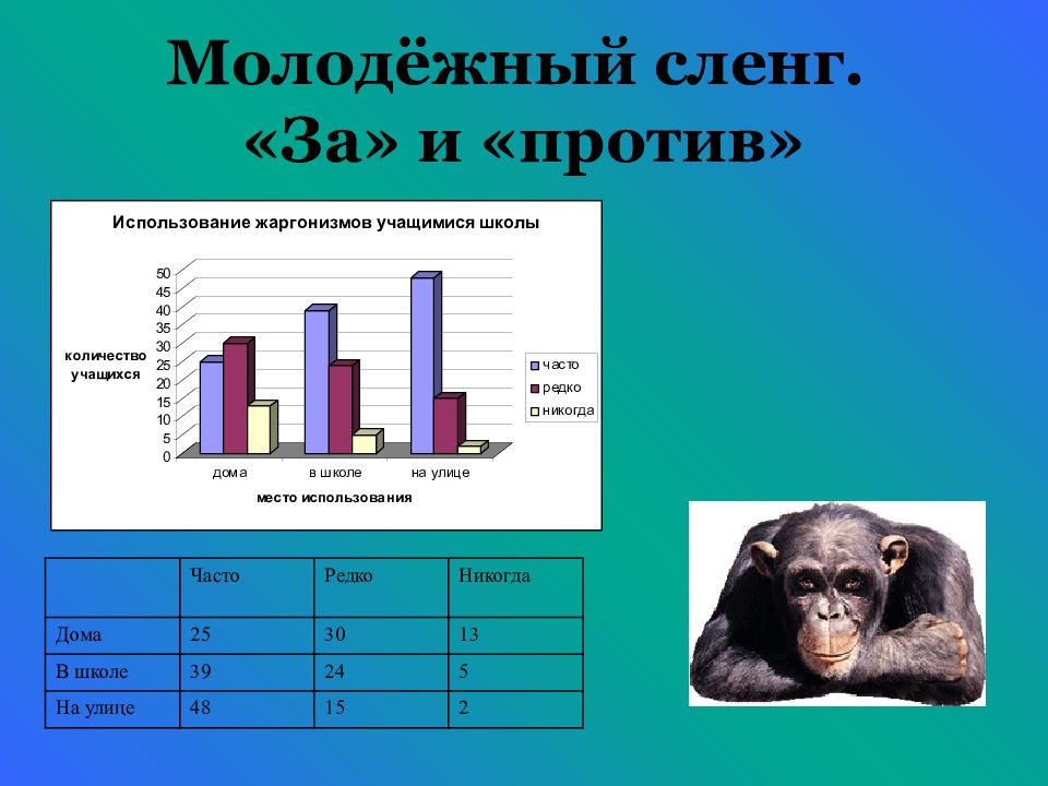 Молодежный сленг это. Молодежный сленг. Сленг молодежи. Молодёжный сленг 2021. Молодежные жаргонизмы.