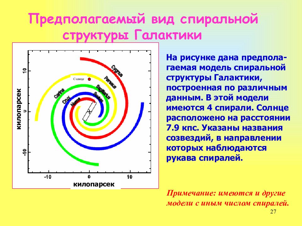 Схема строения нашей спиральной галактики