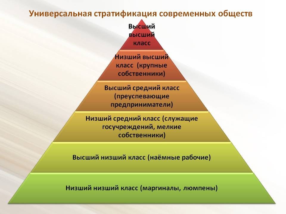 Средний класс презентация