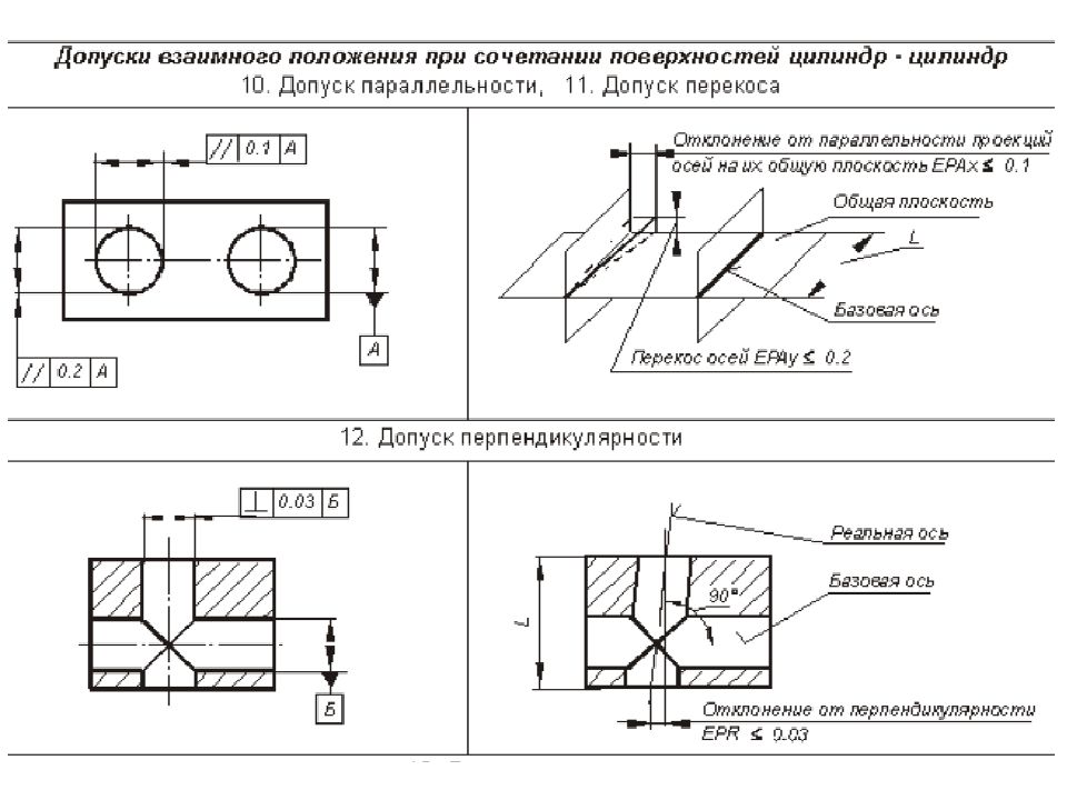 Расположение плоскостей на чертеже