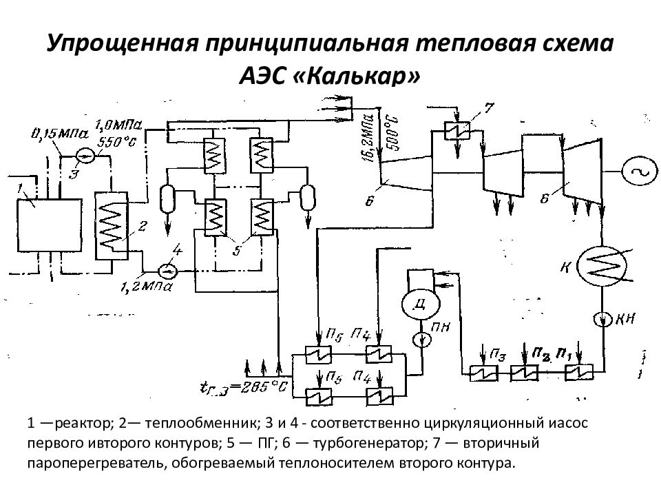 Принципиальная тепловая схема аэс