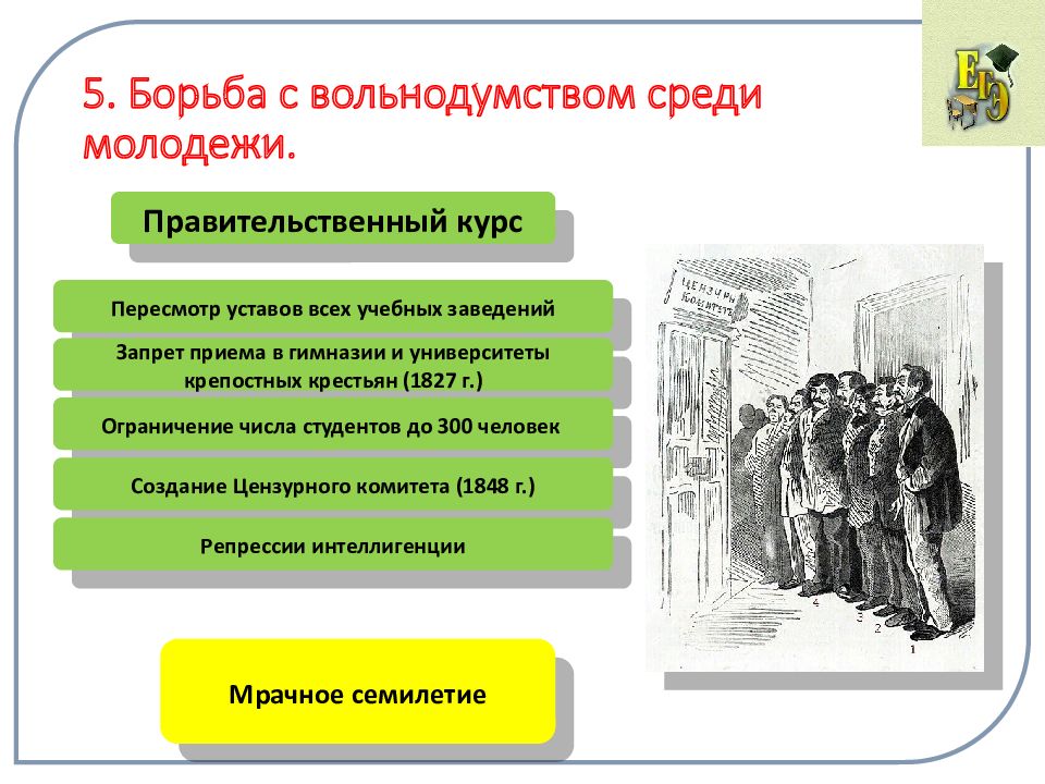 Охранительный курс во внутренней политике кратко. Борьба с вольнодумством. Борьба с вольнодумством при Николае 1. Охранительный курс Николая 1. Мрачное семилетие Николая 1.