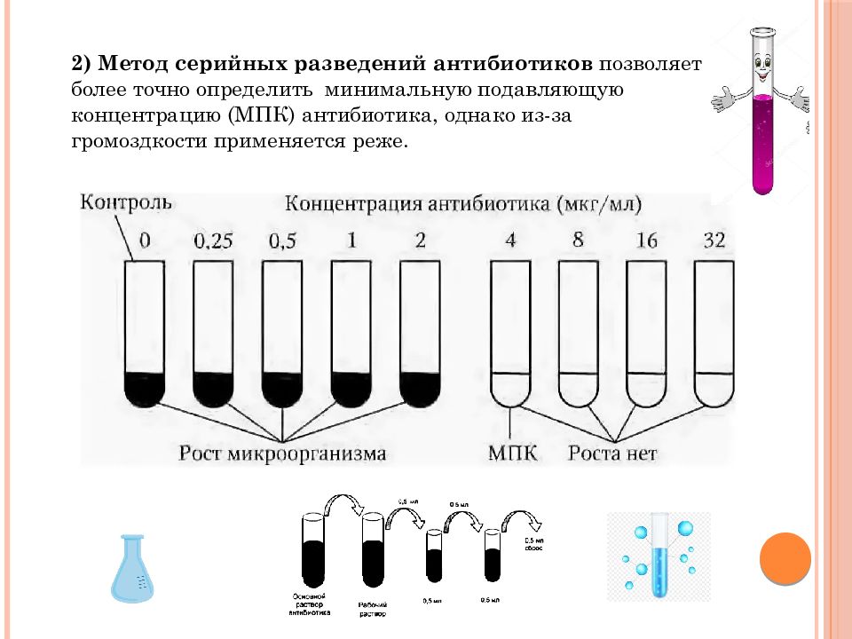 Приготовление растворов антибиотиков. Метод разведения антибиотиков микробиология. Метод серийных разведений в МПБ. Метод серийных разведений микробиология. Метод серийных разведений микробиология схема.