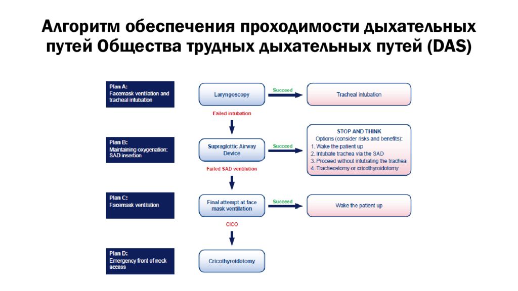 Алгоритм обеспечения