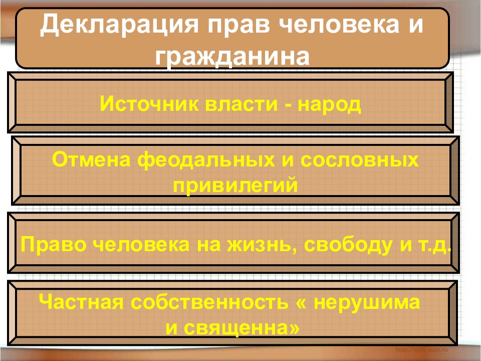 План революция прав человека