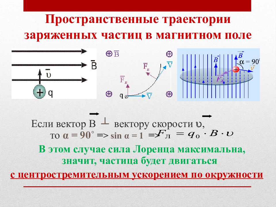 На рисунке 3 представлены направления векторов скорости v положительно заряженной частицы и вектора