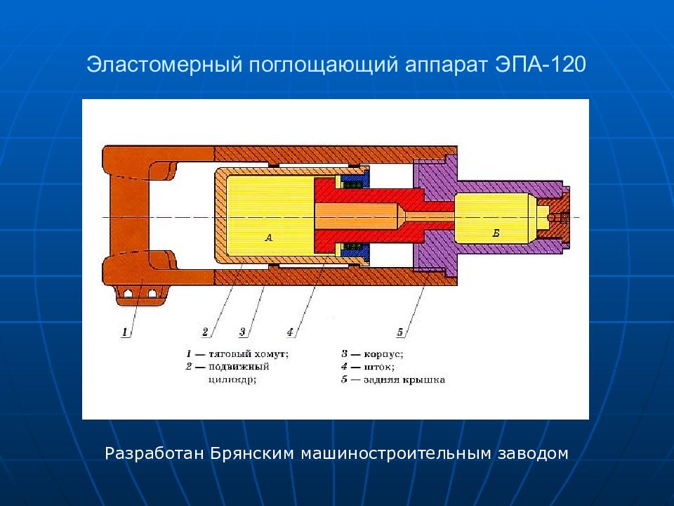 Поглощающий аппарат презентация