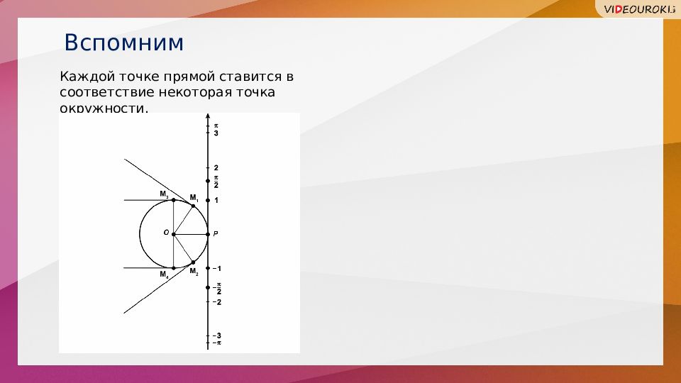 Поворот точки вокруг начала координат 10 класс презентация колягин