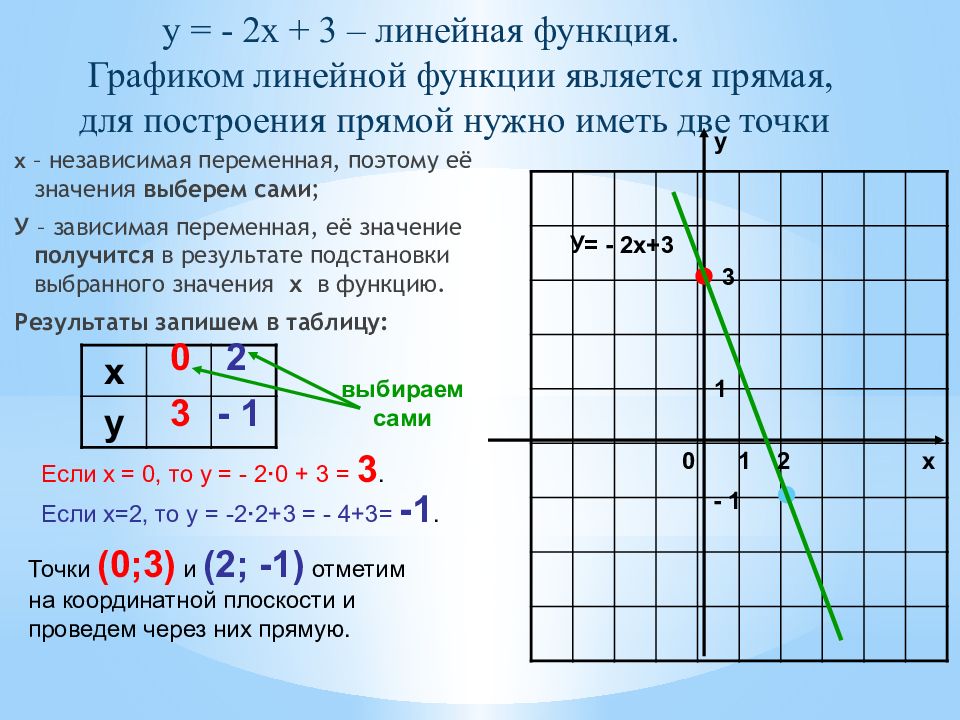 На рисунках приведены графики некоторых линейных функций напишите формулы этих функций