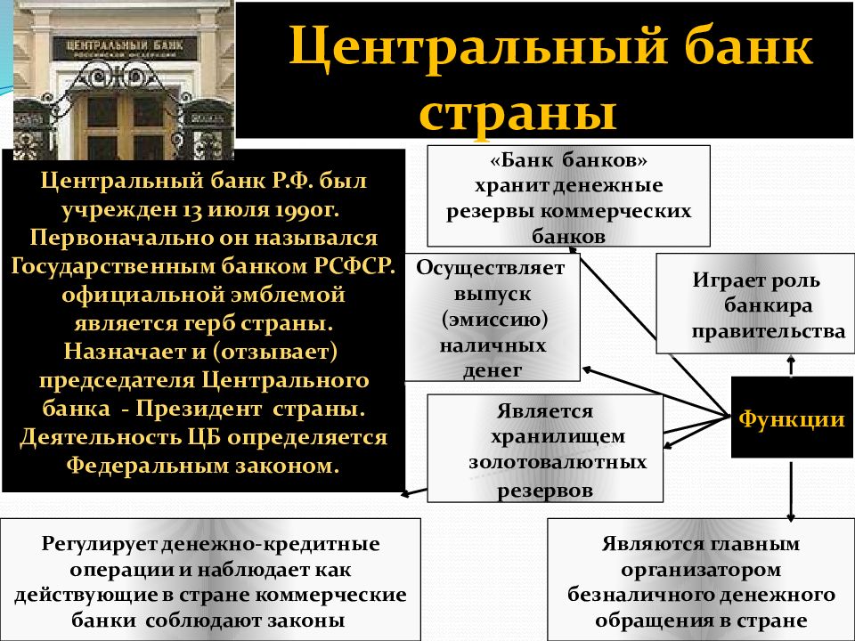 Чем банки привлекают сбережения граждан. Виды специализированных банков. Виды банковских операций в экономике. Виды банковских стандартов. Виды банковских резервов.