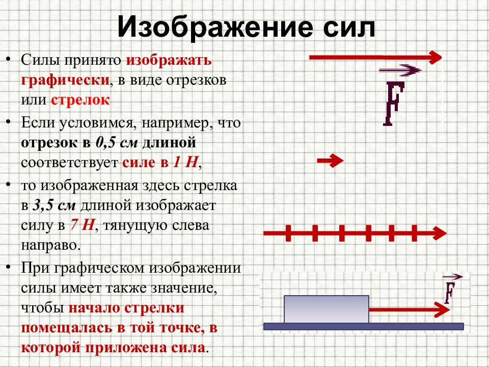 Сила на чертеже