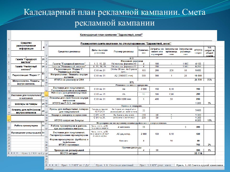 Как составить рекламу план