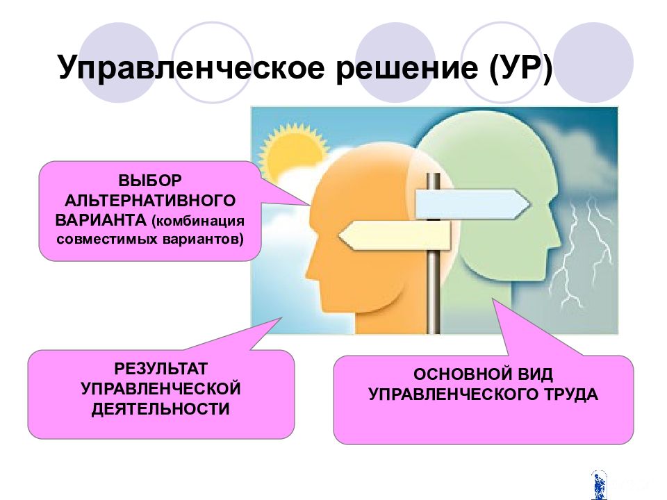 Результат управленческой деятельности. Выбор альтернативного варианта. Нарушения вариантов сочетаний управление.