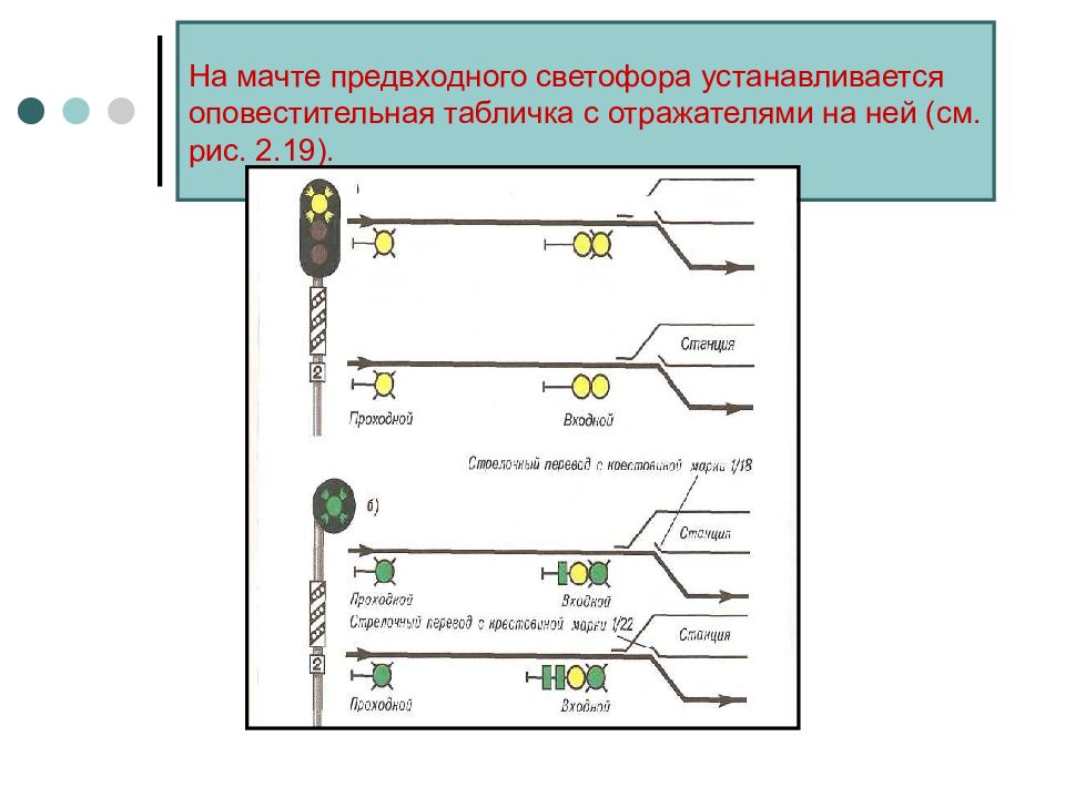 Каким по своему назначению является светофор нм 1 в ситуации показанной на схеме