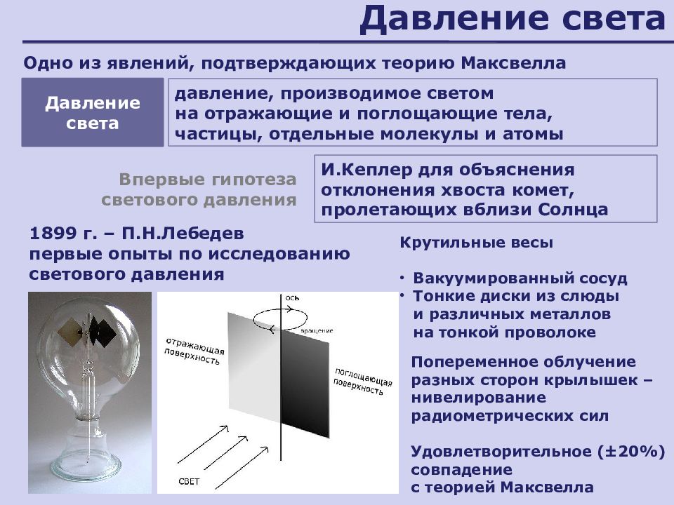 Давление света презентация 11 класс физика