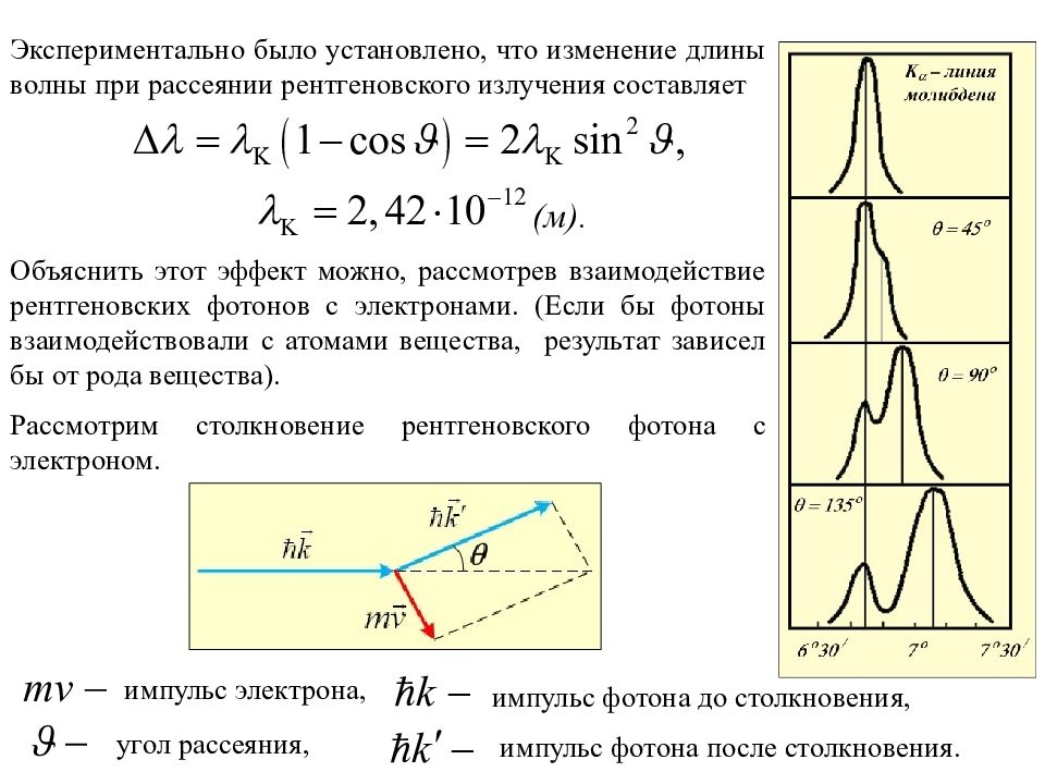 Как определить длину волны по графику. Изменение длины волны при рассеянии. Изменение длины волны рентгеновского излучения. Изменение длины волны при рассеивании. Длина волны при рассеянии.