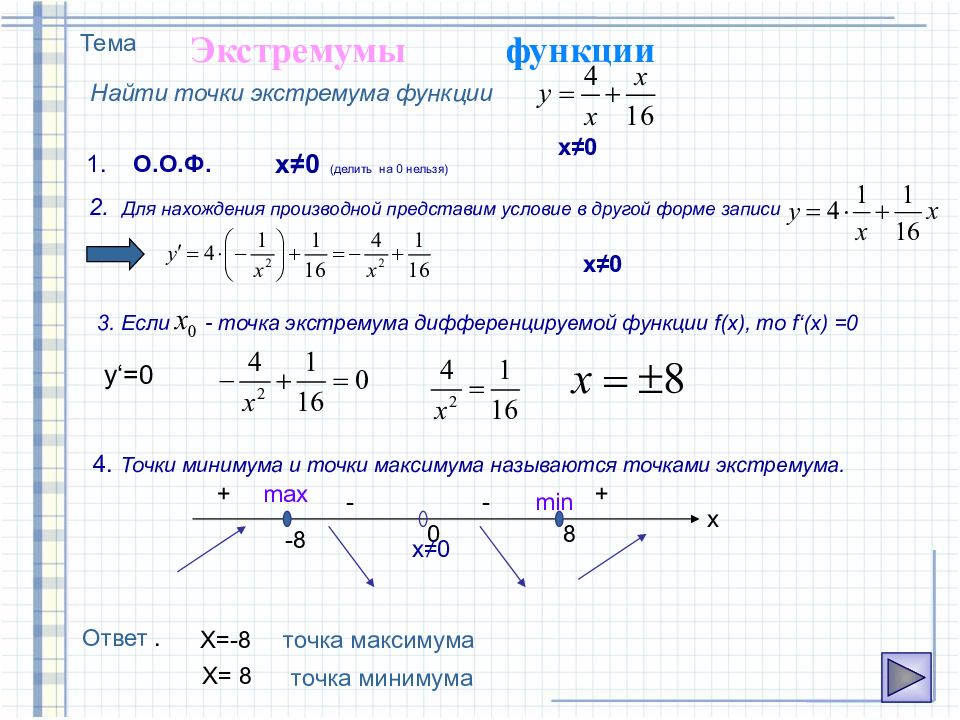 Применение производной к исследованию функций презентация