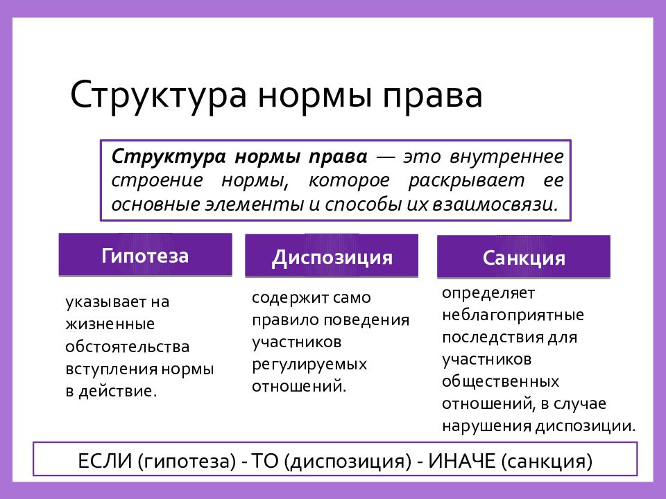 Презентация структура правовой системы