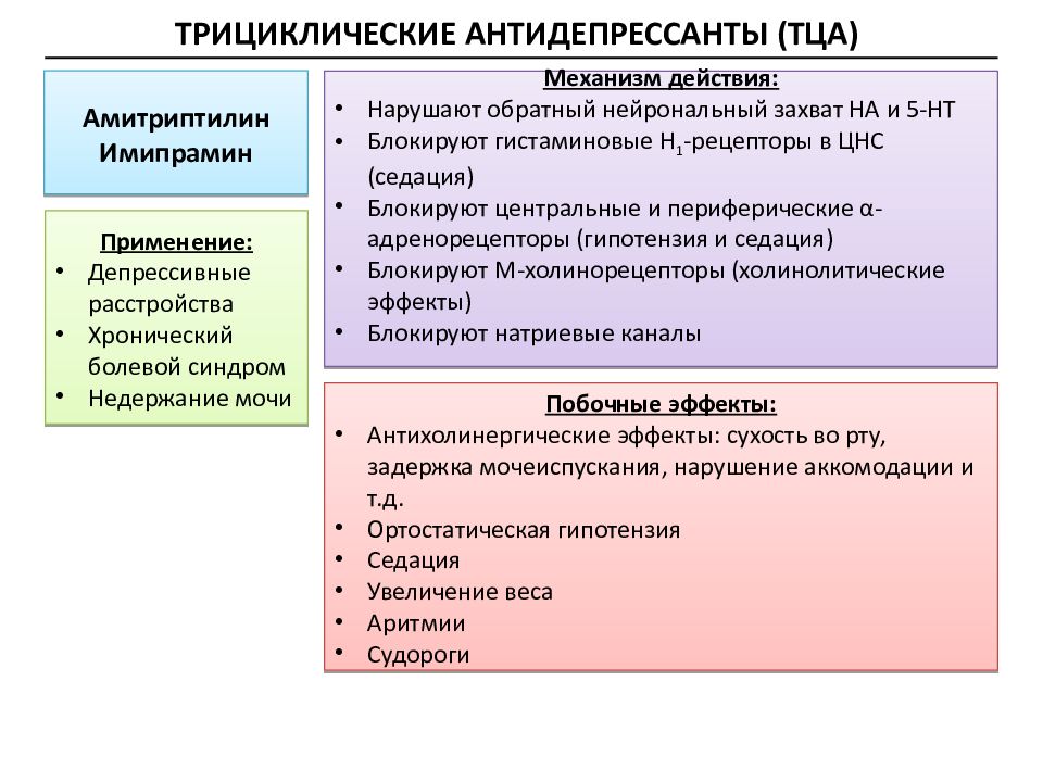 Механизм действия транквилизаторов схема