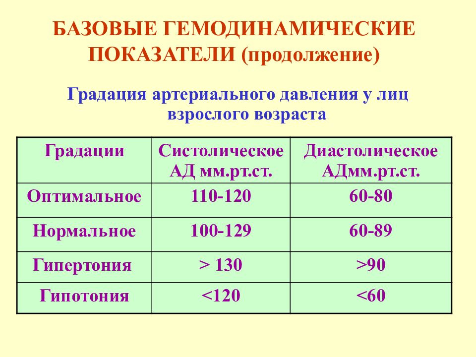 Схема давления по возрасту таблица у взрослых мужчин